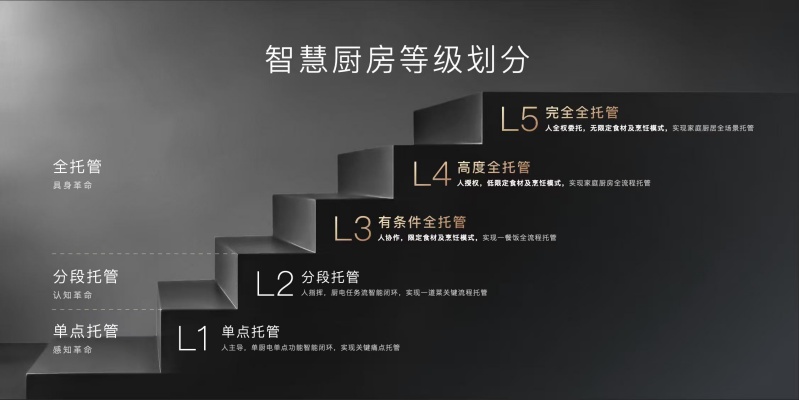 方太联合顶尖合作伙伴发布全球智慧厨房白皮书：以系统思考定义行业新纪元(图2)
