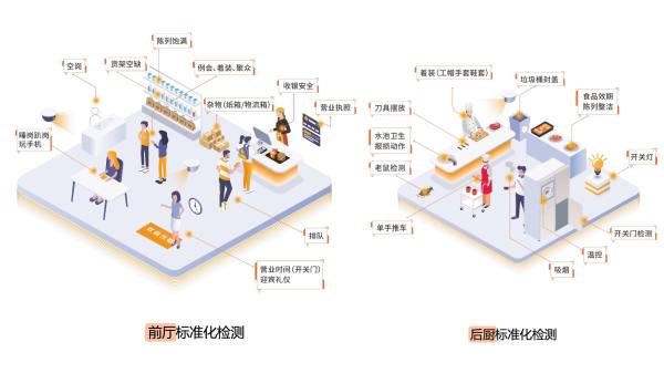 快餐赛道内卷加剧万店掌AI助力品牌提效增长(图8)