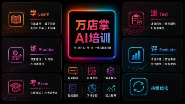 快餐赛道内卷加剧万店掌AI助力品牌提效增长(图10)