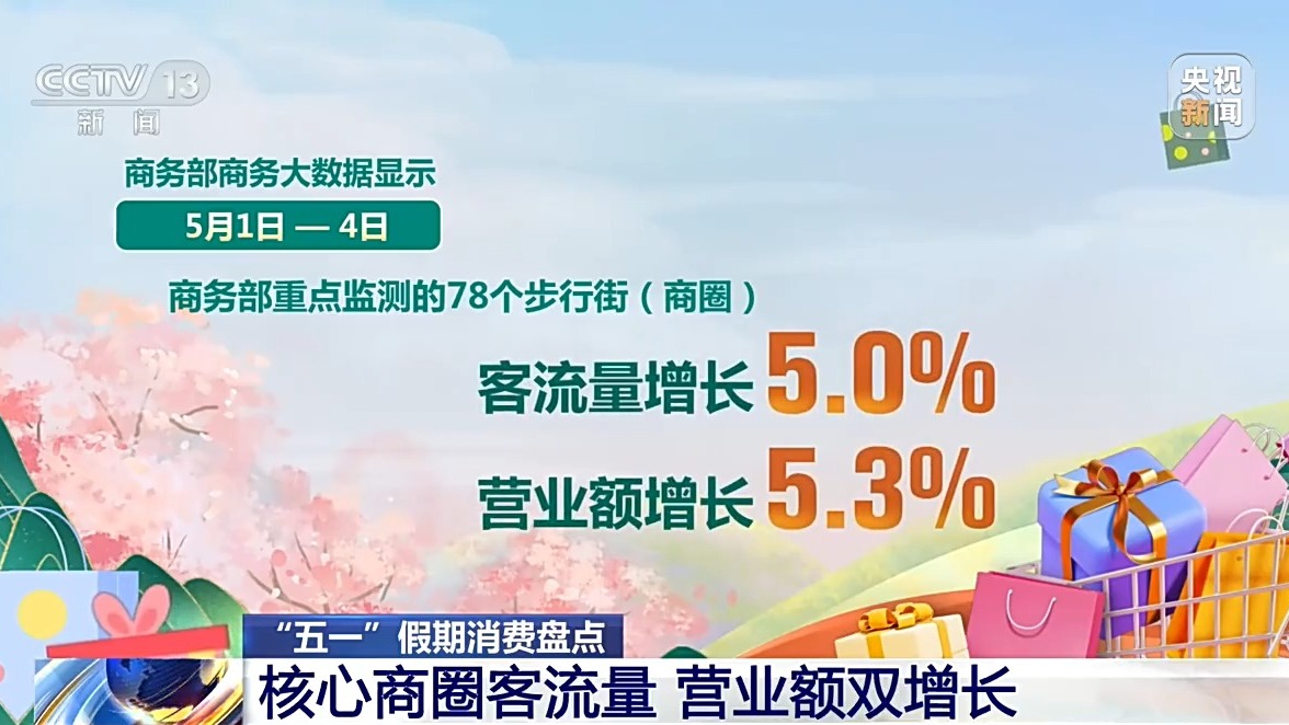 体验式消费、IP联名活动“五一”假期消费市场持续上新(图7)