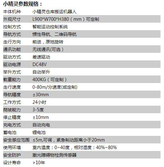 首都“菜篮子”里开出数智社区食堂(图1)